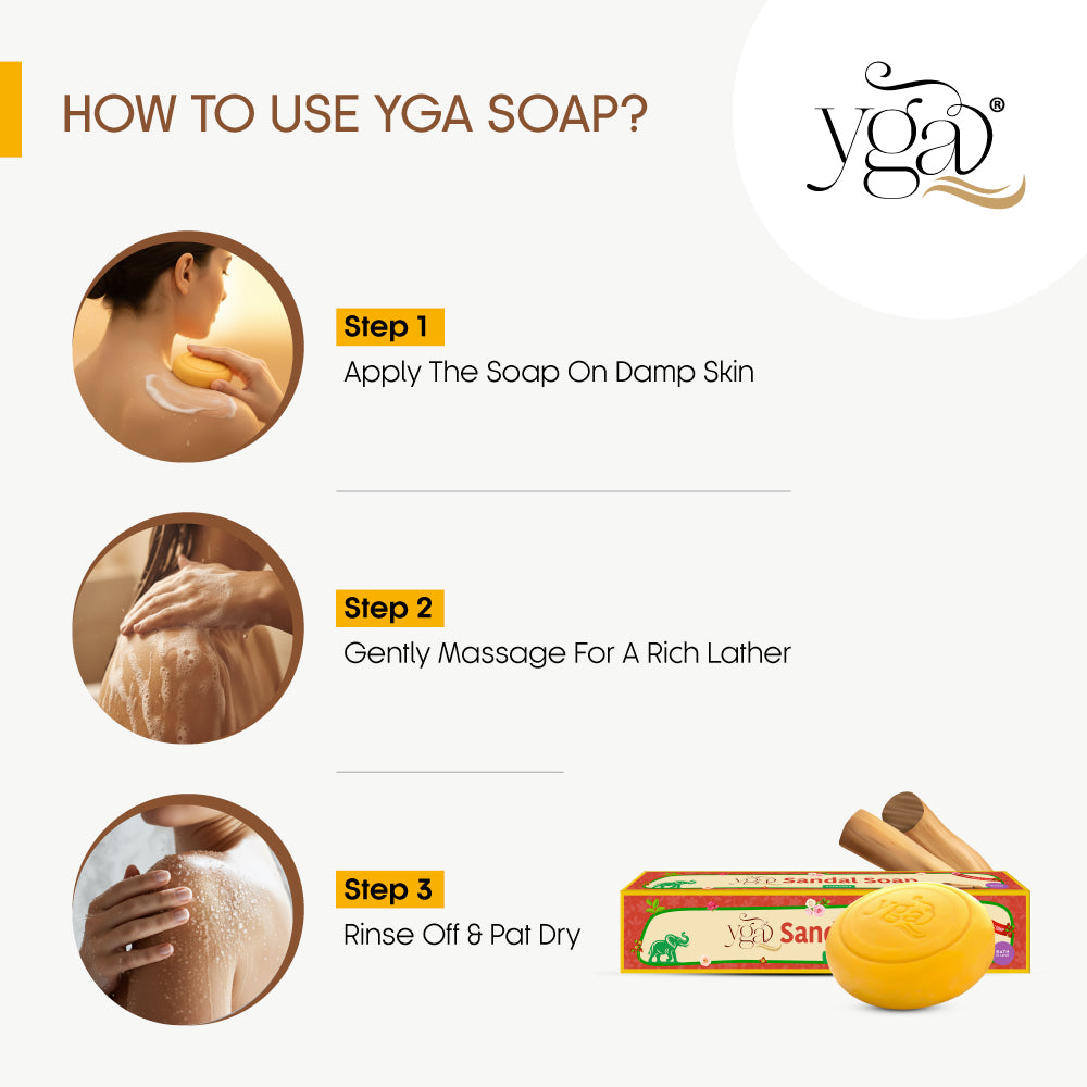 Step-by-step guide showing a person applying, lathering, and rinsing YGA sandal soap, with product images and instructions for proper use.